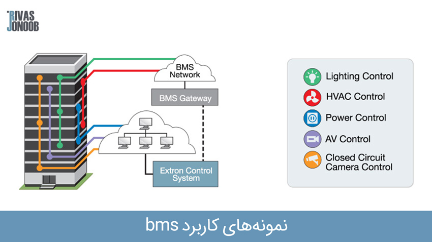 توضیحات کلی از جزئیات سیستم BMS در ساختمان ها